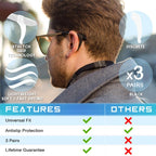 NoSlip™ Eyewear Grips